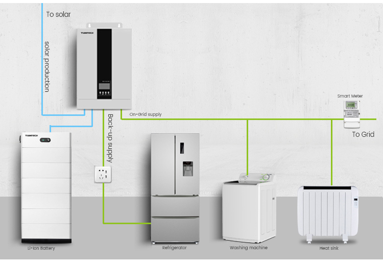 Off Grid Home Power Solar System